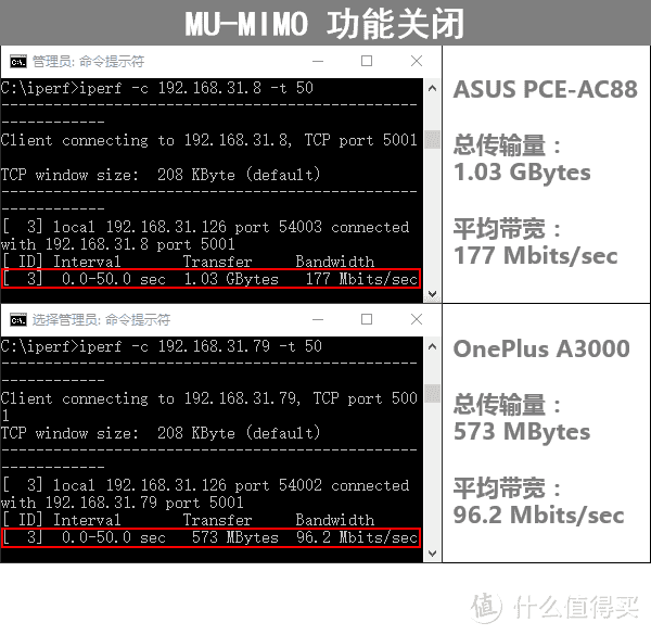 融合跨界新选择：小米路由器HD评测