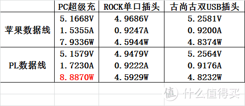 没有对比就没有伤害：玩跨界的Anker PowerCore Fusion超级充套装评测