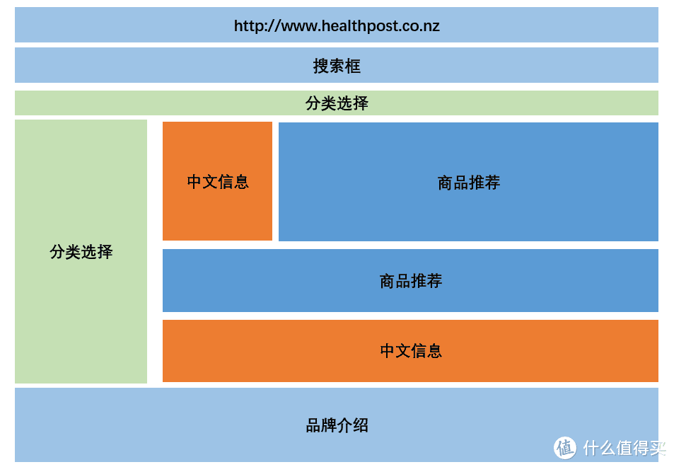 HealthPost网站购物体验