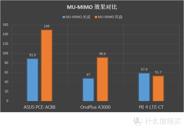 融合跨界新选择：小米路由器HD评测