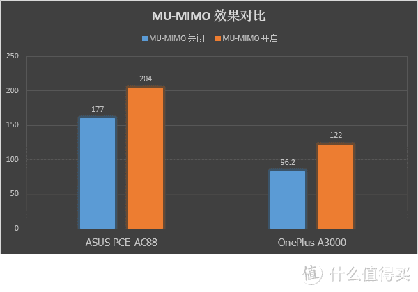 融合跨界新选择：小米路由器HD评测