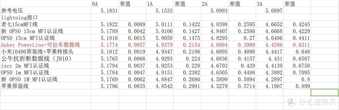 专业充电玩家带你一探Anker PowerCore Fusion的究竟——Anker PowerCore Fusion 超极充套装 深度评测