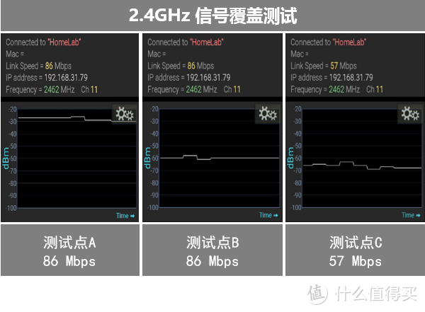 融合跨界新选择：小米路由器HD评测