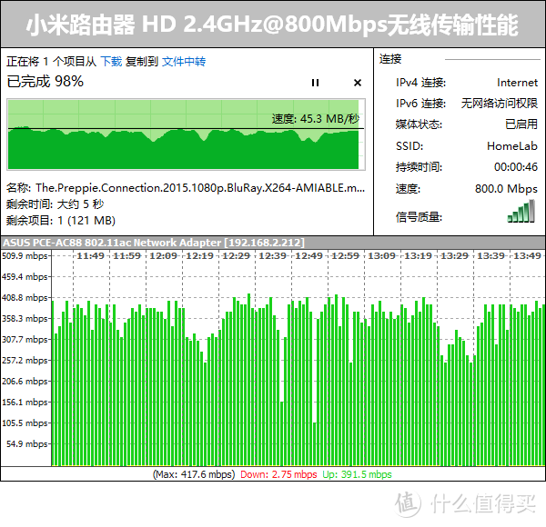 融合跨界新选择：小米路由器HD评测