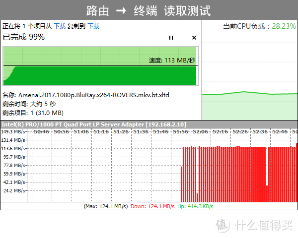 融合跨界新选择：小米路由器HD评测