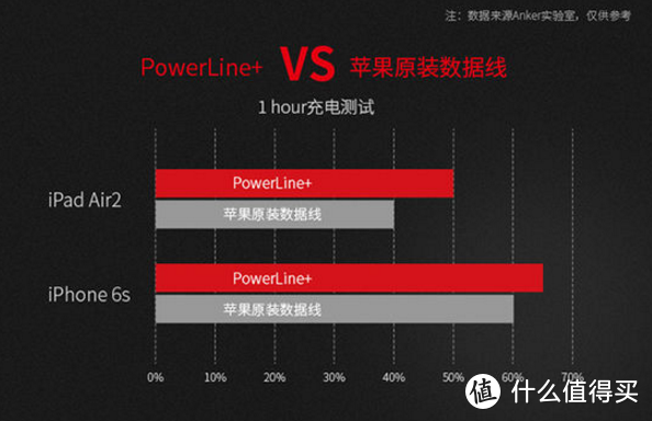 一即是多，美而坚韧，勿忘初心——Anker充电套装测评