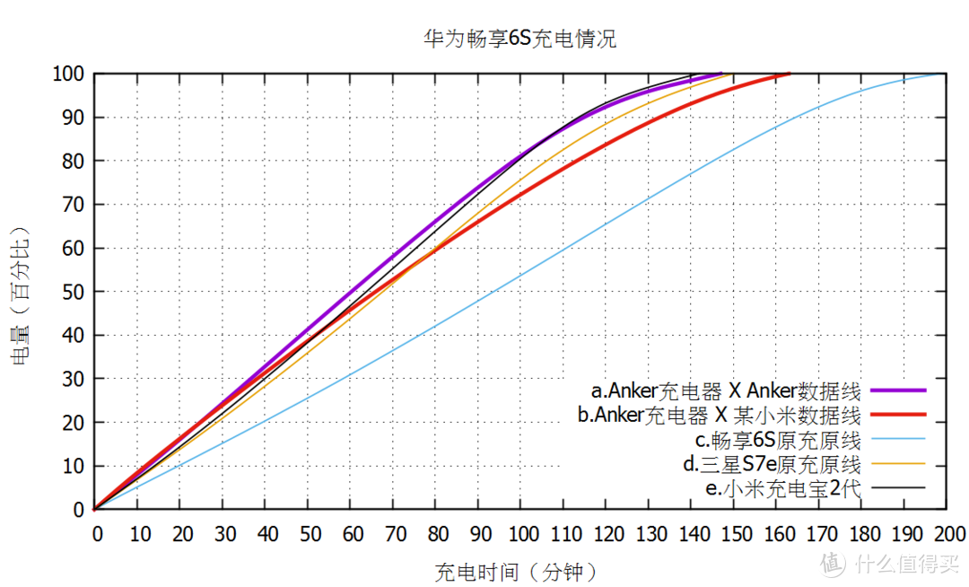 一即是多，美而坚韧，勿忘初心——Anker充电套装测评