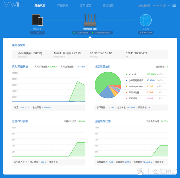 融合跨界新选择：小米路由器HD评测