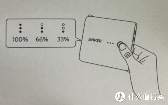 Anker PowerCore Fusion超极充套装