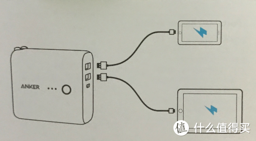 Anker PowerCore Fusion超极充套装