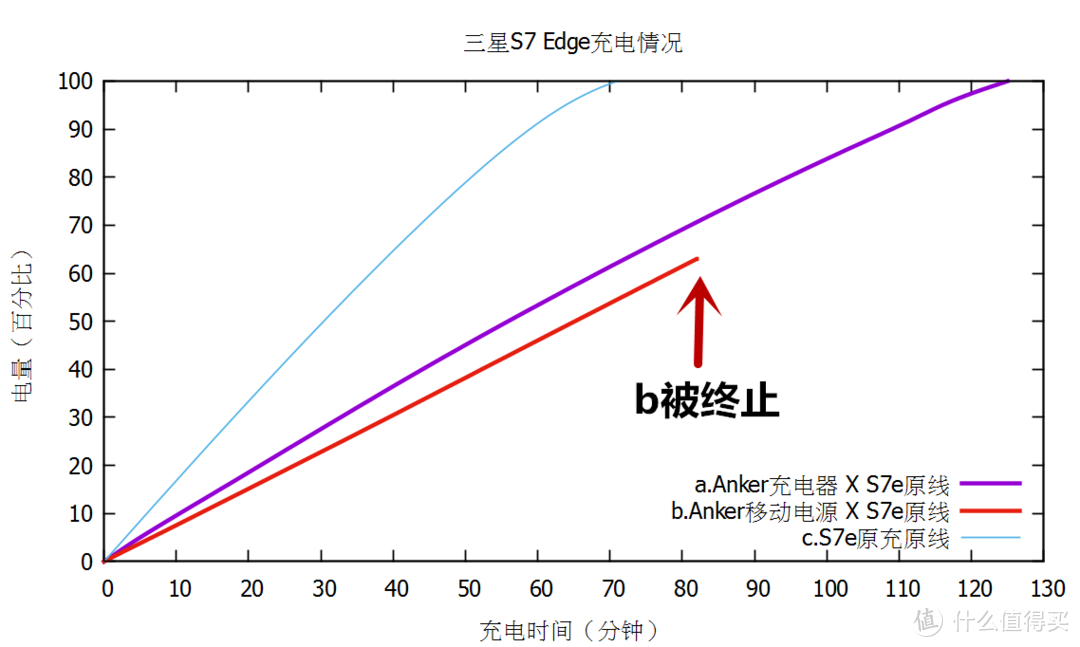 一即是多，美而坚韧，勿忘初心——Anker充电套装测评