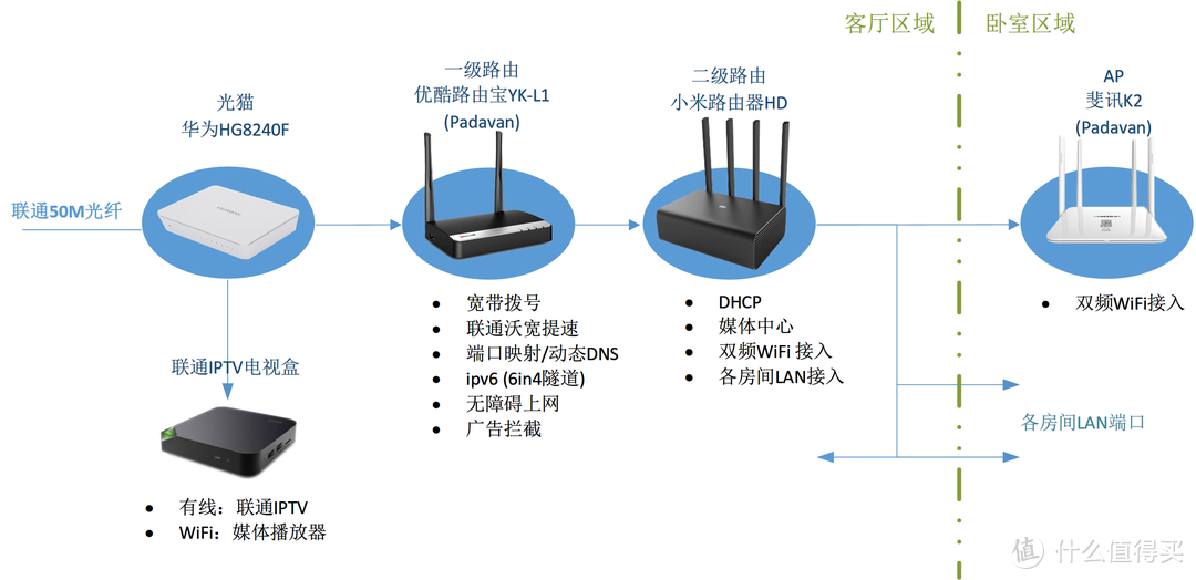 一步搞定家庭网络中心和媒体中心——小米路由器HD深度体验