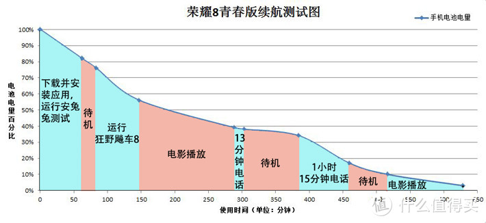 荣耀8青春版智能手机测评