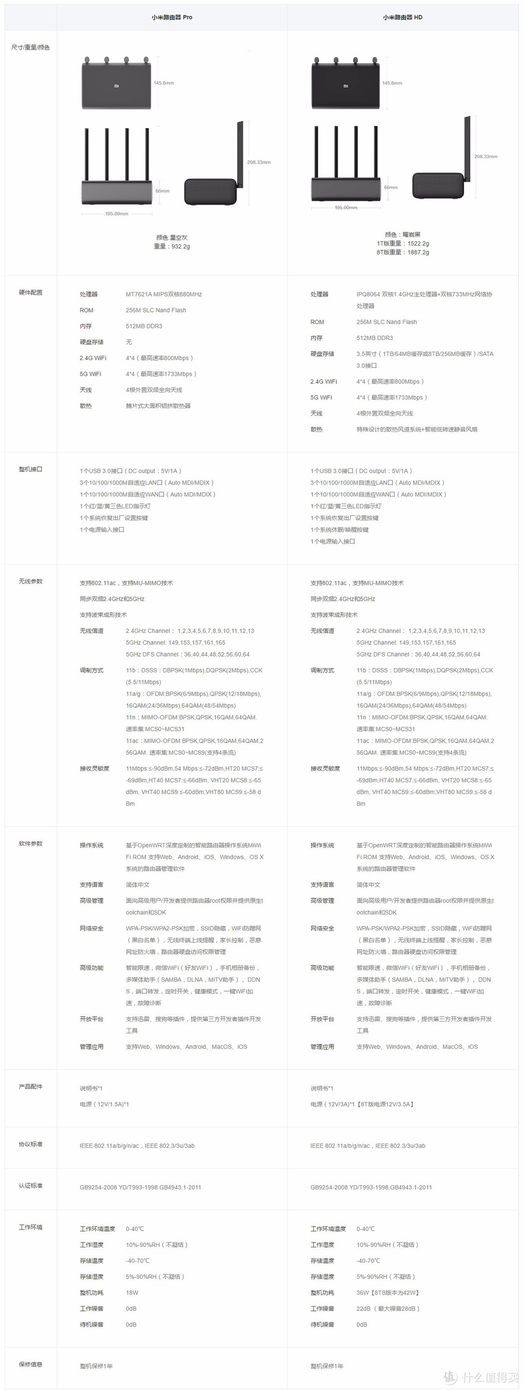 全新一代智能家庭中心——小米路由器 HD 使用评测