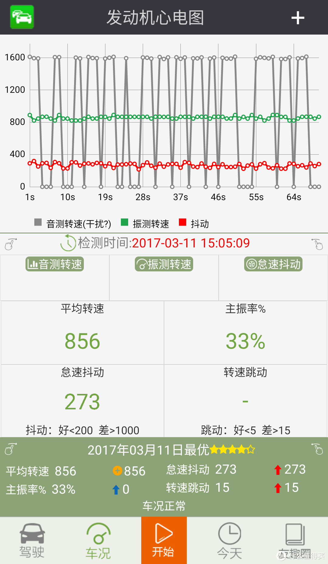 途虎养车出光机油保养套餐评测---值得信赖