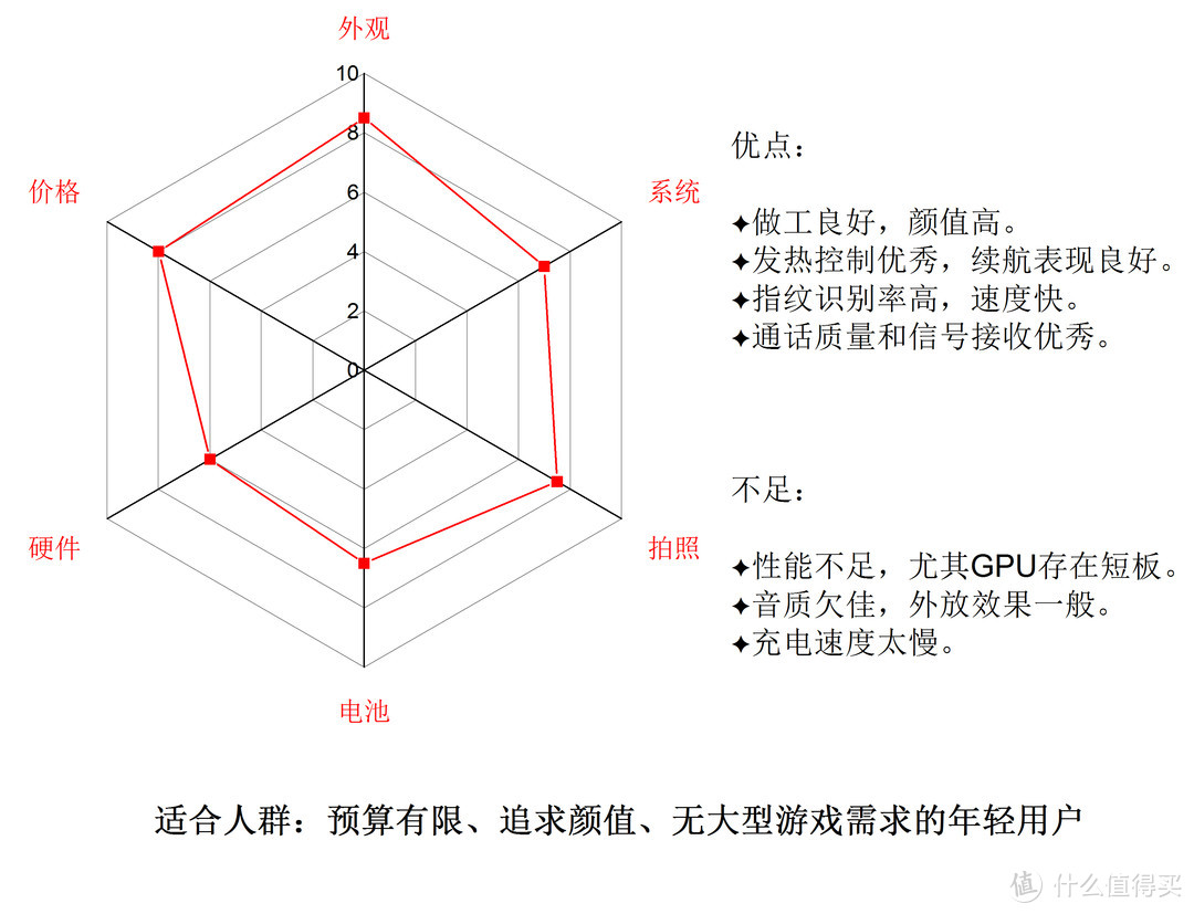 亲民荣耀的诚意之作---荣耀8青春版众测报告