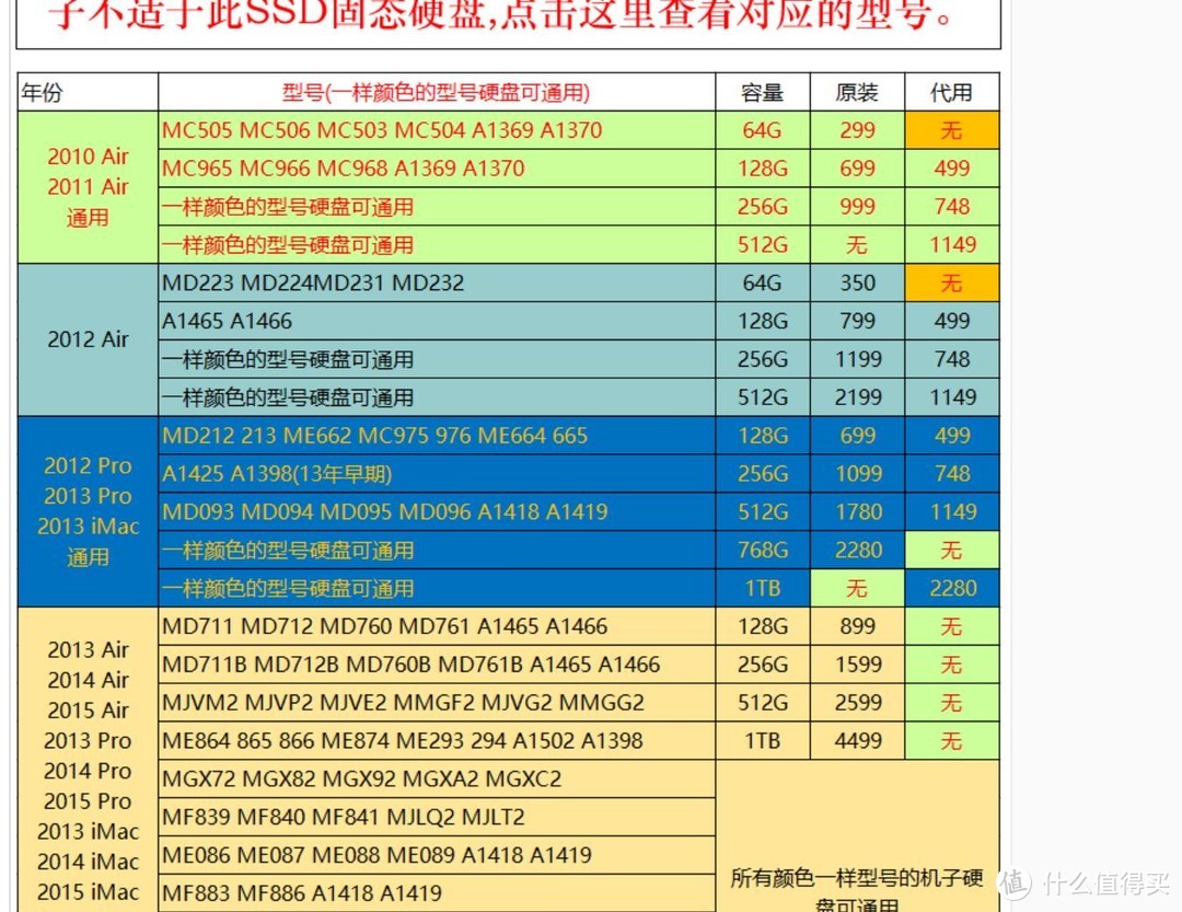 2012款Retina macbook pro 廉价扩容升级方案