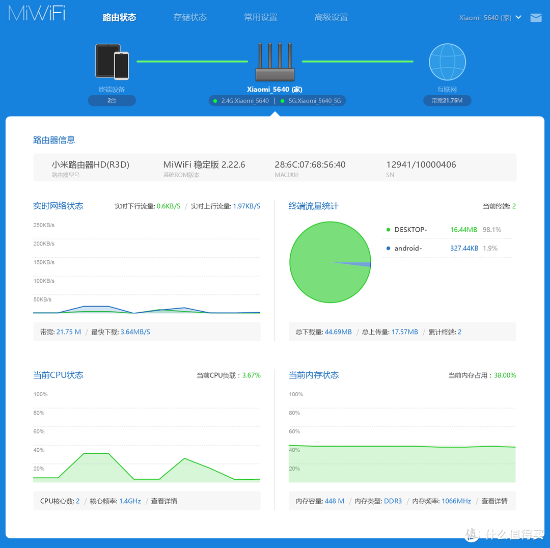 极致简约，易用为王—小米路由器HD试用+拆解！！！