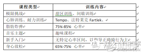 Yesoul智能动感单车 - 家庭健身的新选择