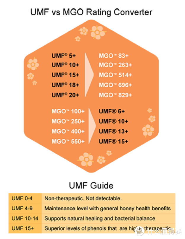 新益求“新”：最真实的HealthPost购物体验，无删减，无添加