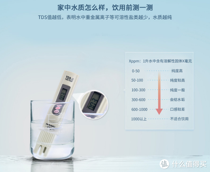 净水专家~BWT/倍世 晴天蓝3.6L 家用滤水壶使用测评