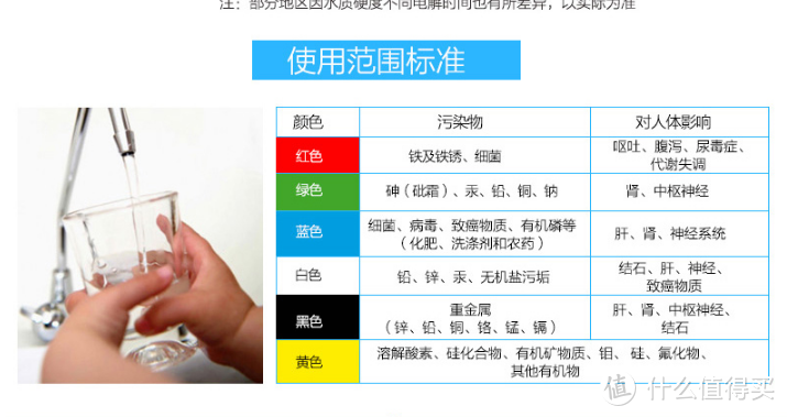 净水专家~BWT/倍世 晴天蓝3.6L 家用滤水壶使用测评