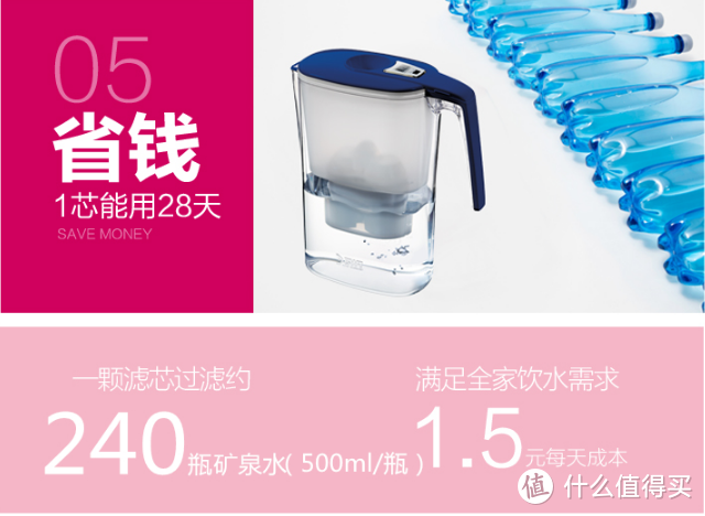 净水专家~BWT/倍世 晴天蓝3.6L 家用滤水壶使用测评