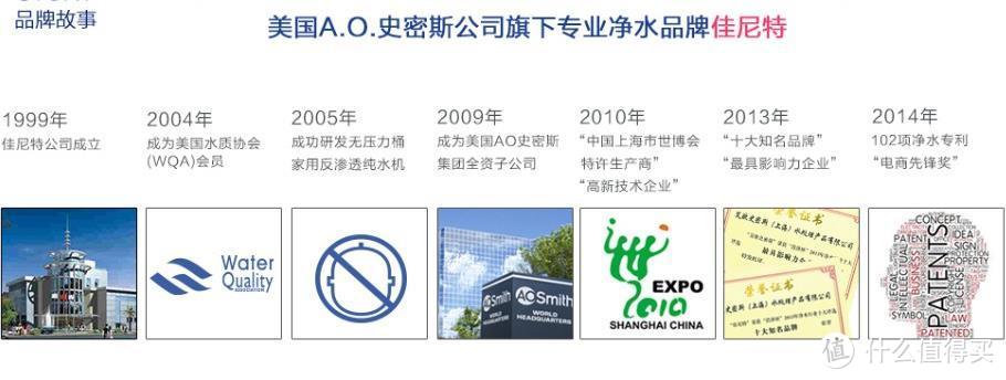 简单、便捷、放心、长效——佳尼特 CR400-C-C-3 RO反渗透净水器使用体验