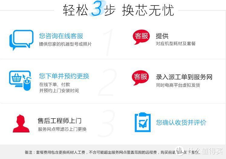 简单、便捷、放心、长效——佳尼特 CR400-C-C-3 RO反渗透净水器使用体验