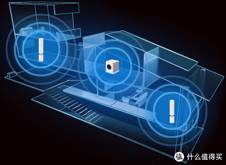 UBNT AmpliFi使用体验及对于家庭网络搭建中遇到问题和思路整理