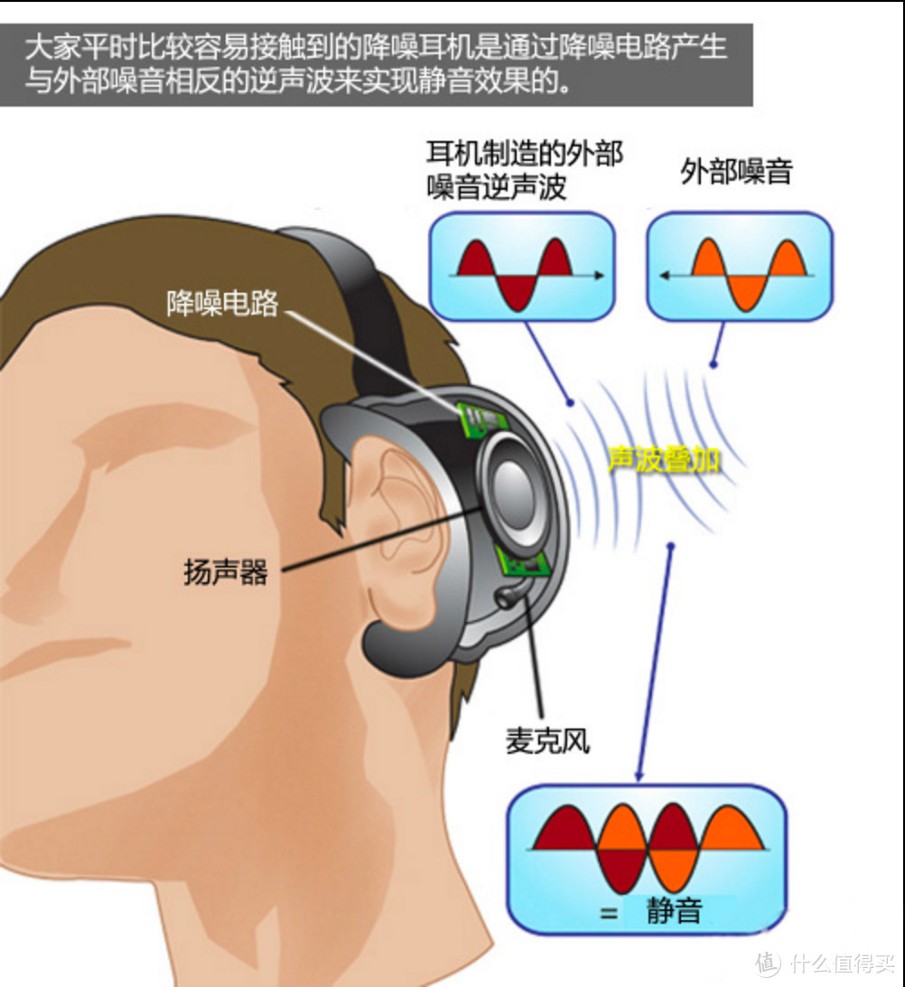 众测报告 SONY无线降噪立体声耳机 MDR-1000X 对比评价