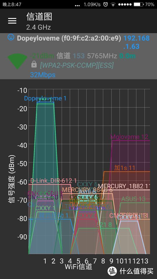 看着漂亮、用着靠谱——UBNT AmpliFi 家用级路由套件 试用评测