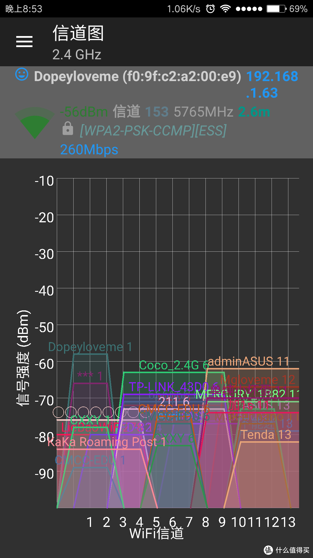 看着漂亮、用着靠谱——UBNT AmpliFi 家用级路由套件 试用评测