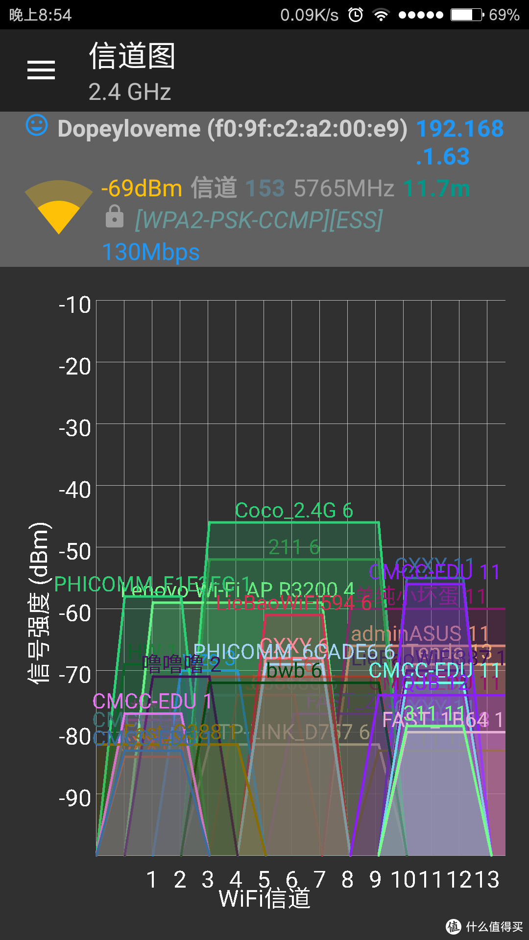 看着漂亮、用着靠谱——UBNT AmpliFi 家用级路由套件 试用评测