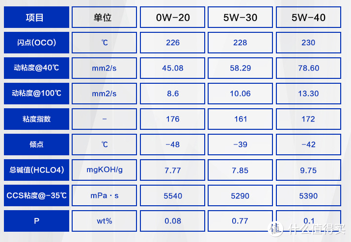 关于途虎的小保养体验，外送一点关于机油选择的个人见解。