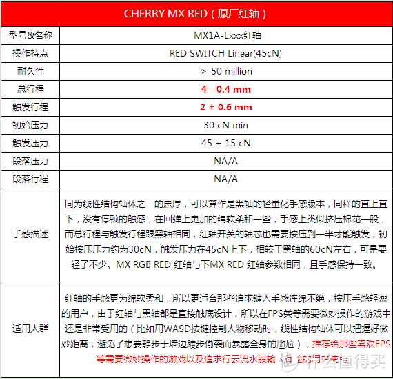 先生，您的法拉利到了——GANSS GK87 法拉利红 标准版 机械键盘评测