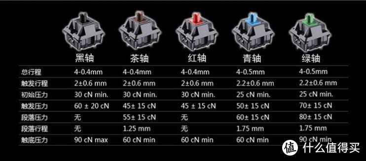 实用主义的机械键盘—新款Ganss高斯GK87