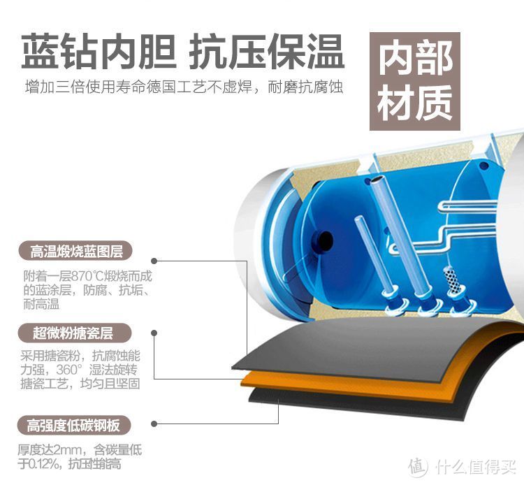 出水断电：从源头杜绝隐患——美的A7 80L电热水器使用报告