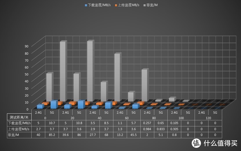 一位准业余选手对一款准专业级路由器（斐讯K3 智慧家庭路由器）的接地气评测