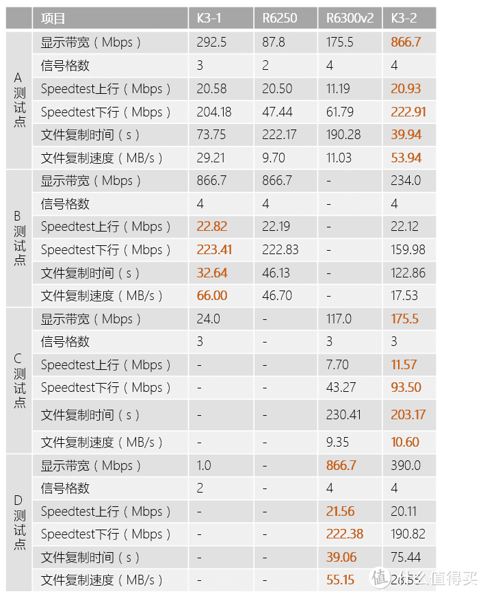 高颜值强配置但固件有待提升的国产旗舰，斐讯K3路由器评测