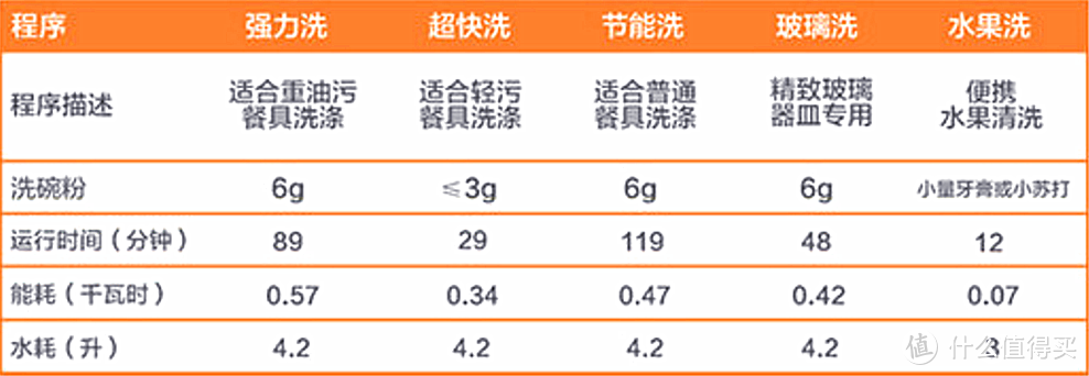 免安装，最有范儿——美的M1洗碗机使用评测