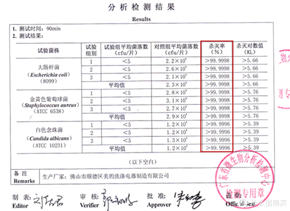 免安装，最有范儿——美的M1洗碗机使用评测