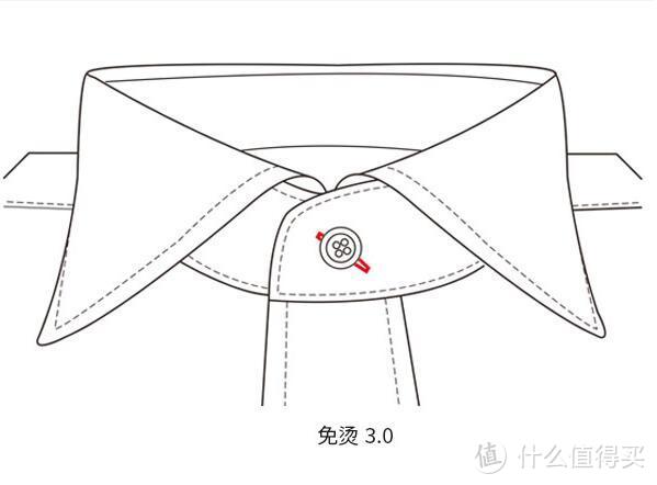 从开始到现在——VANCL凡客诚品2017春款众测体验报告