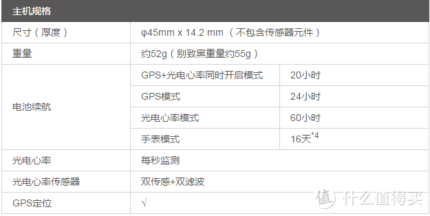 双重性格：爱普生RUNSENSE SF-850 GPS运动腕表评测