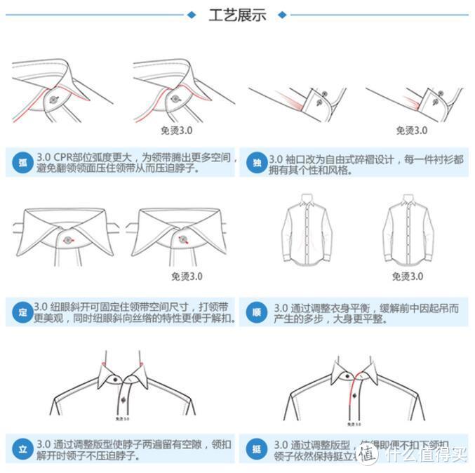 熟悉的陌生感--凡客套装评测