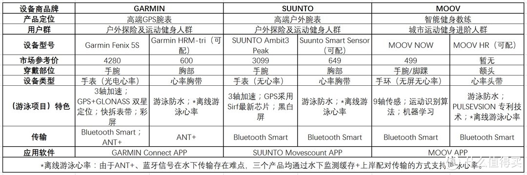 户外运动全能腕表 GARMIN Fenix 5S —— 刚柔并济 | 智能有型