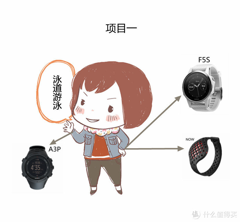 户外运动全能腕表 GARMIN Fenix 5S —— 刚柔并济 | 智能有型