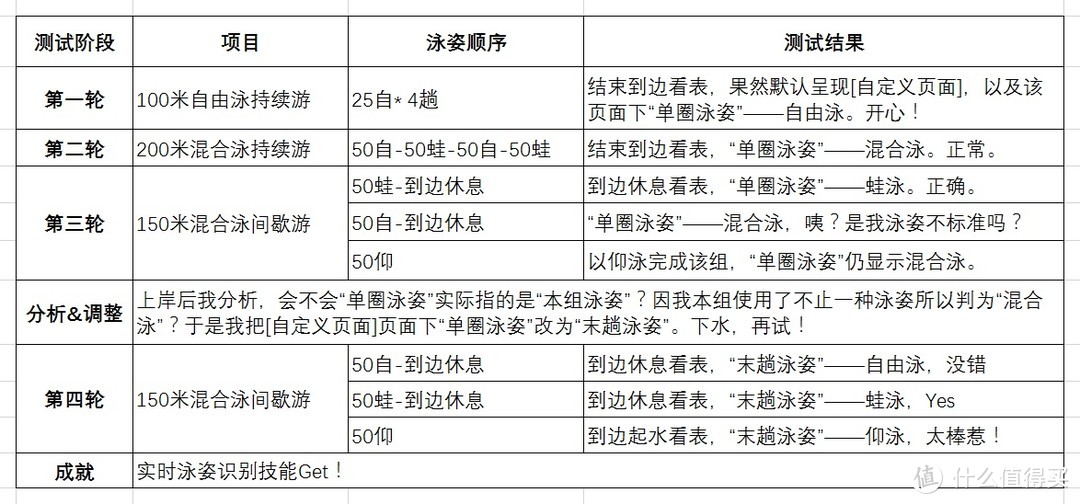 户外运动全能腕表 GARMIN Fenix 5S —— 刚柔并济 | 智能有型