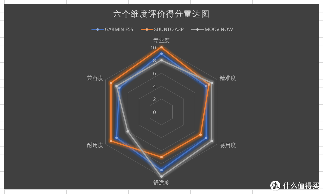 户外运动全能腕表 GARMIN Fenix 5S —— 刚柔并济 | 智能有型