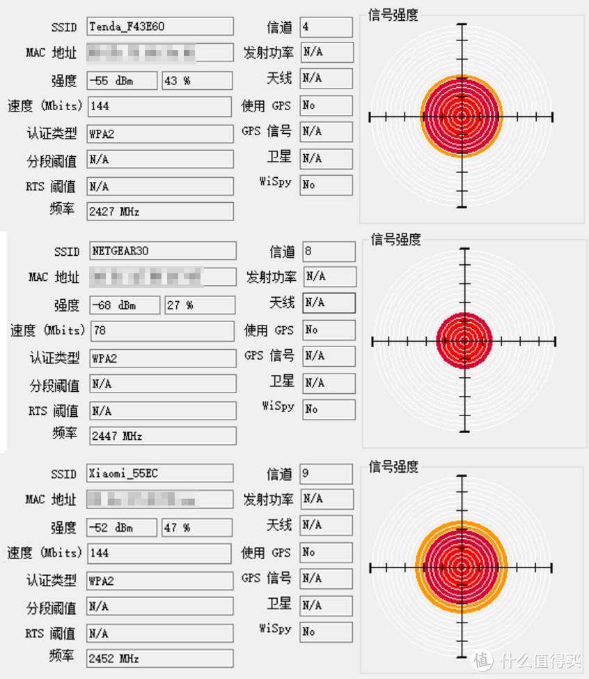 B点信号衰减比较明显